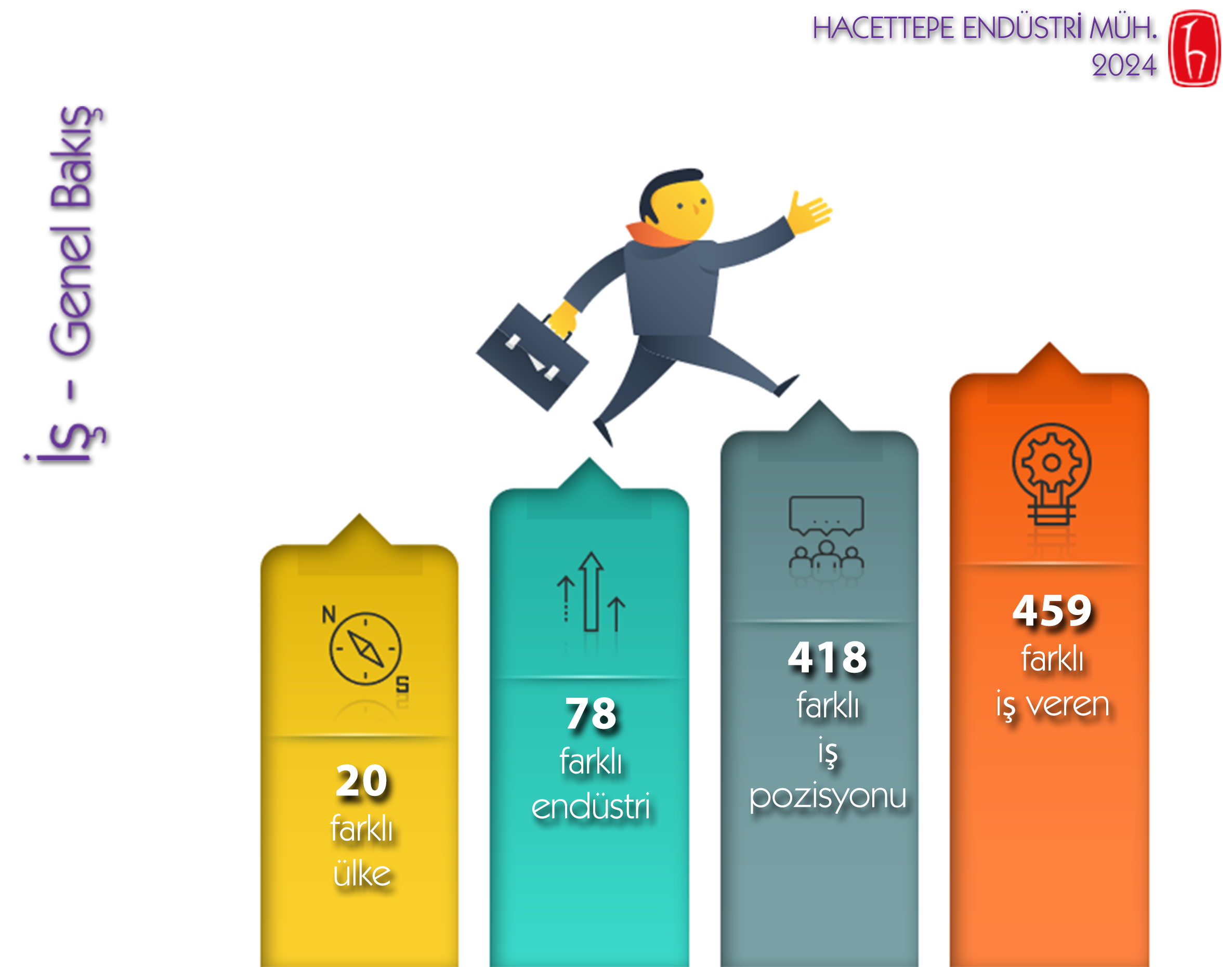 İş - Genel Bakış