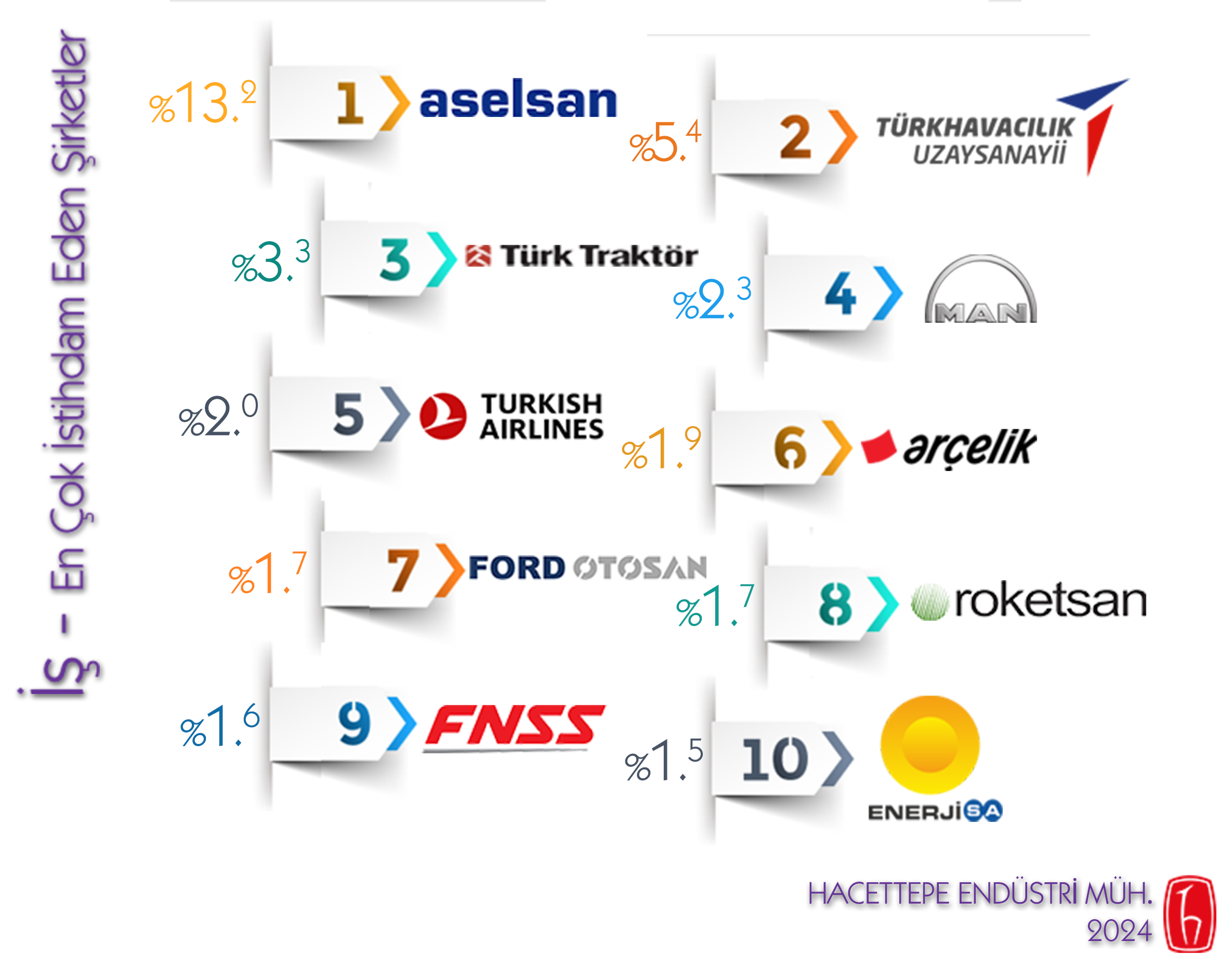 İş - En Çok İstihdam Eden Şirketler