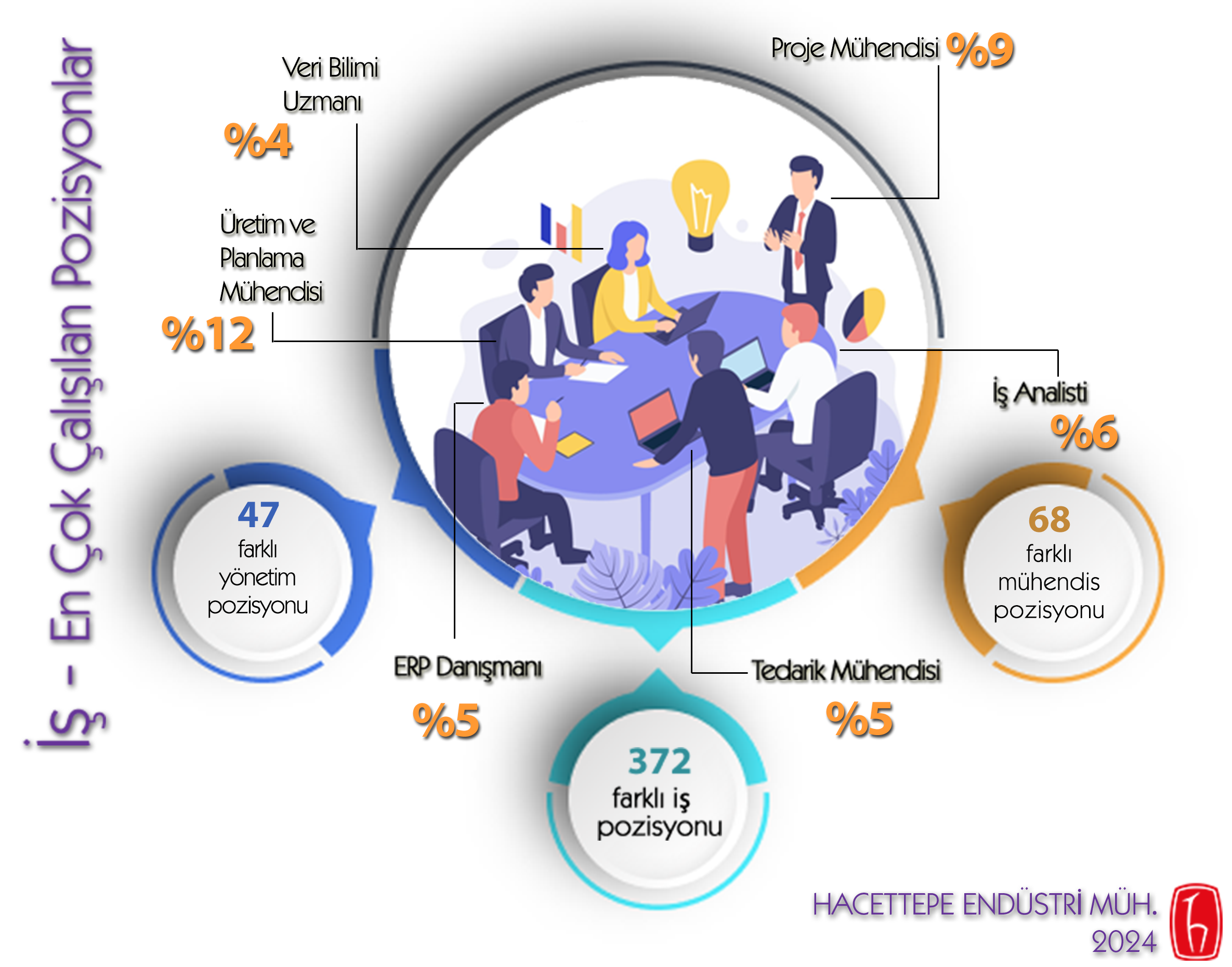 İş - En Çok Çalışılan Pozisyonlar