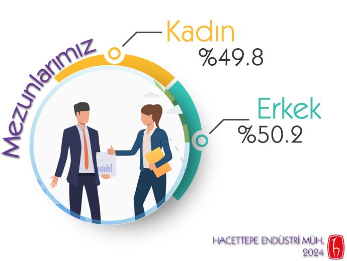 Mezunlarımız - Kadın ve Erkek Oranları